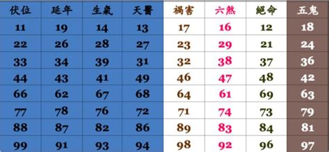 電話吉凶數|手機號碼測吉兇：號碼吉兇查詢（81數理）